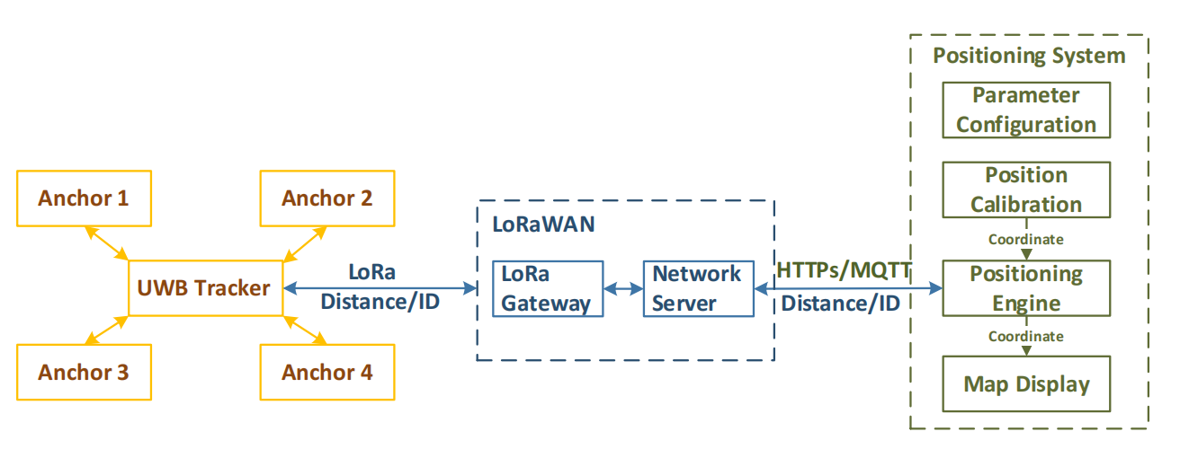 UWB Positioning Technology 24 Lansitec Lorawan Based Uwb Positioning Solution