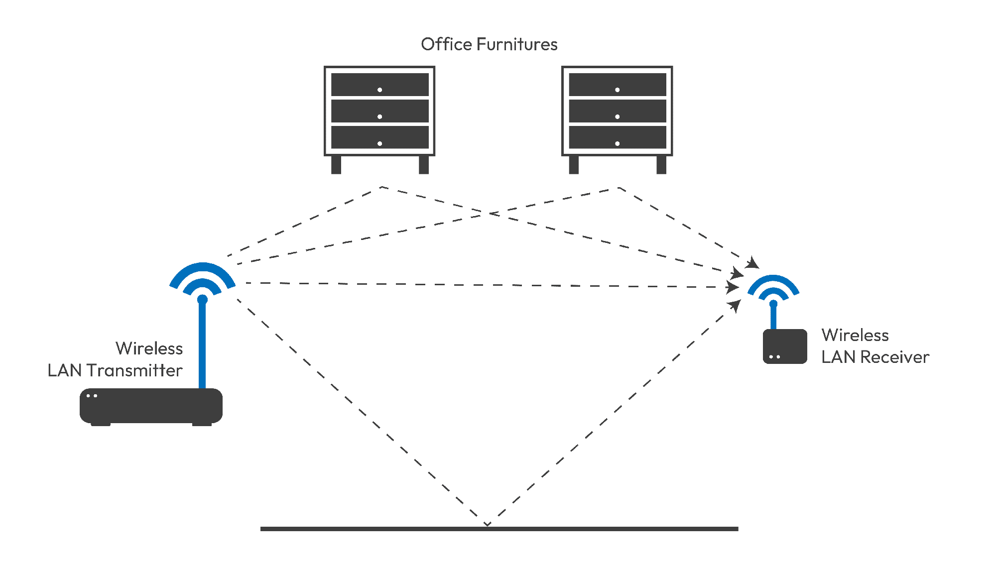 UWB Positioning Technology 12 Lansitec Multipath Identification Uwb Technology