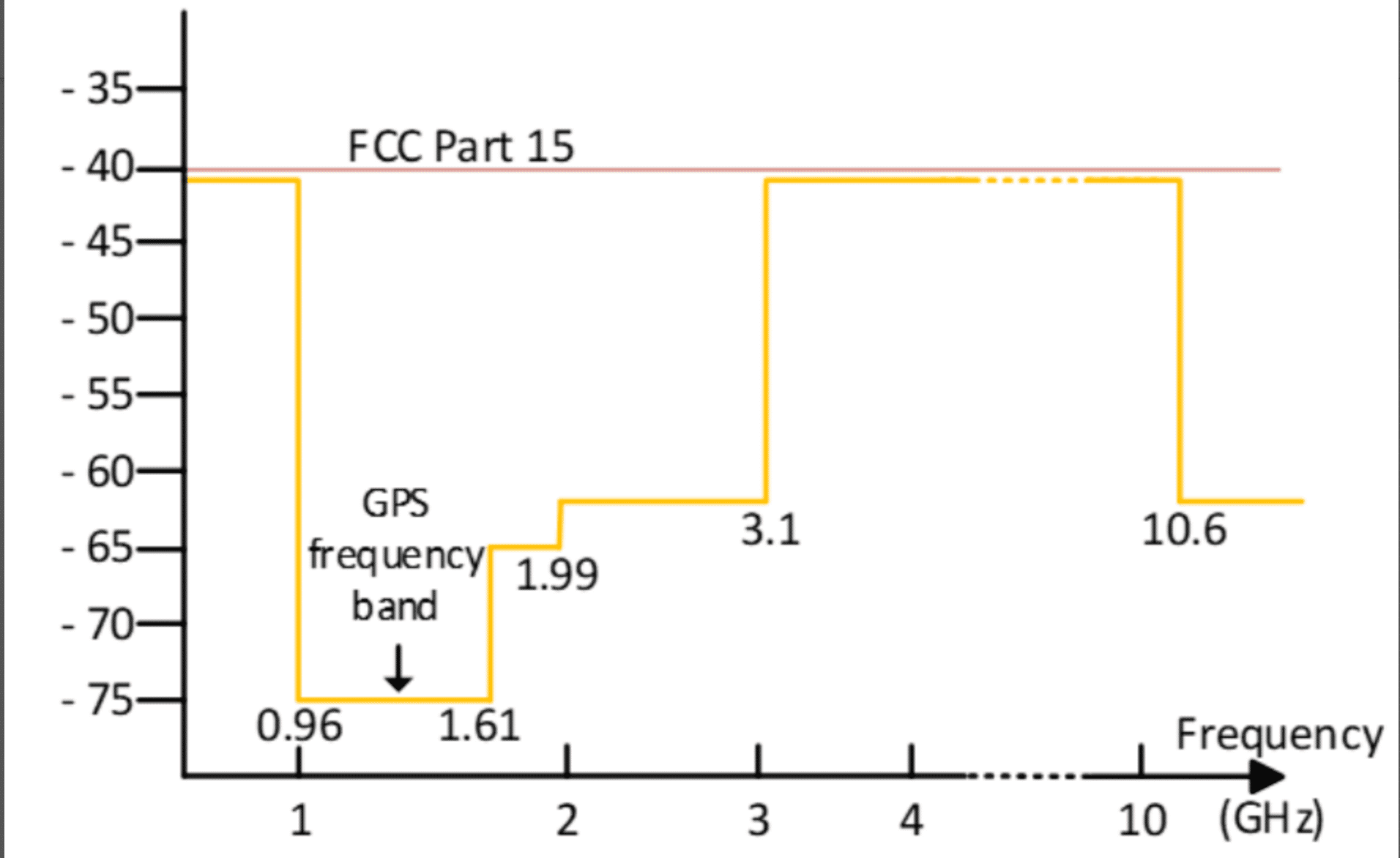 UWB Positioning Technology 7 Lansitec Output Power And Regulations Uwb Positioning Technology