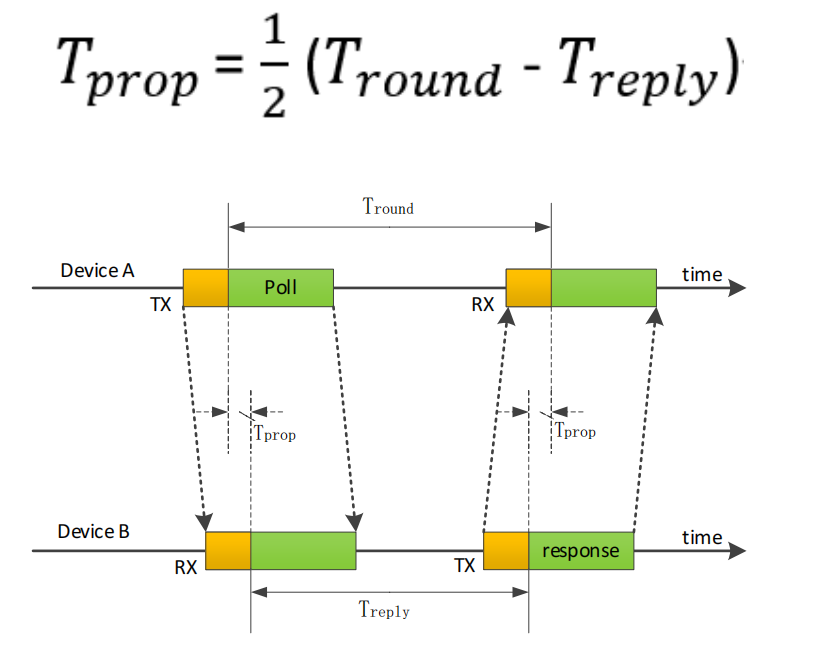 UWB Positioning Technology 25 Lansitec Schematic Diagram Of Ss-Twr Principle