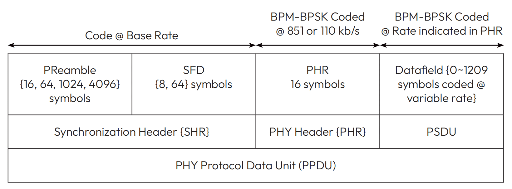 UWB Positioning Technology 3 Lansitec Table 2 Uwb Positioning Technology