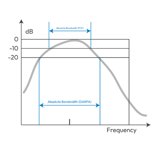 UWB Positioning Technology 1 Lansitec Uwb Baseband Narrow Pulse Specifications